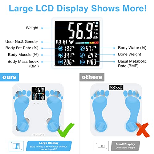Slimme Bluetooth Weegschaal met Groot Display, HOMMAND Lichaamsvetweegschaal met App, Lichaamsgewicht Weegschaal Digitale Weegschaal Personen Smart Lichaamsvet Schaal BMI Spieren 18 Indicatoren
