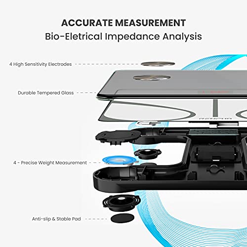 RENPHO Bluetooth Lichaamsvetweegschaal, Digitale Lichaamsgewicht Weegschaal Weegschaal met Slimme BMI-Schaal, Lichaamssamenstelling Monitoren met Smartphone-App