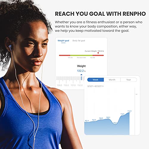 RENPHO Bluetooth Lichaamsvetweegschaal, Digitale Lichaamsgewicht Weegschaal Weegschaal met Slimme BMI-Schaal, Lichaamssamenstelling Monitoren met Smartphone-App
