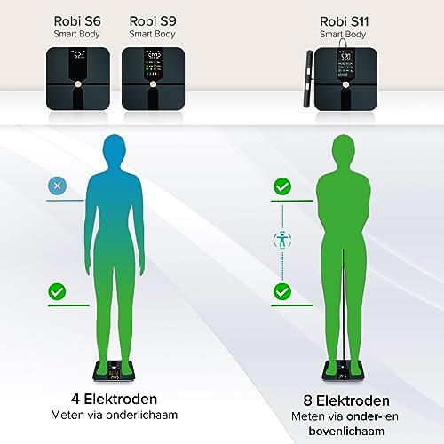Robi S11 Personenweegschaal - Segmentale lichaamsanalyse slimme weegschaal, lichaamsvetmonitor, BMI, spiermassa, vochtpercentage, digitaal gewicht badkamerweegschaal, app-synchronisatie