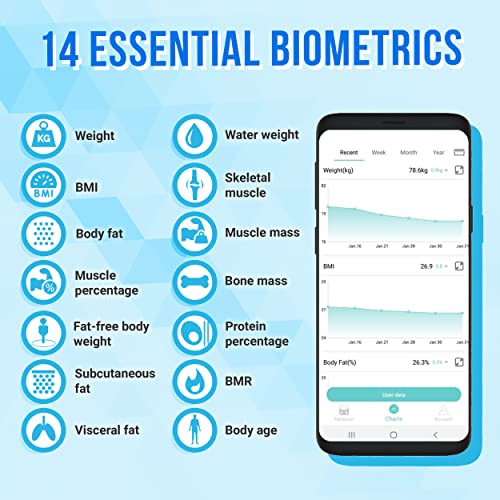 Silvergear® Slimme Weegschaal | Bluetooth Digital Weegshaal | Smart Body Analysis Scale met App | Meet BMI, Gewicht, Water, Proteïne, Botgewicht, BMR | Zwart